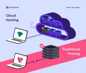 como empezar con hosting en la nube