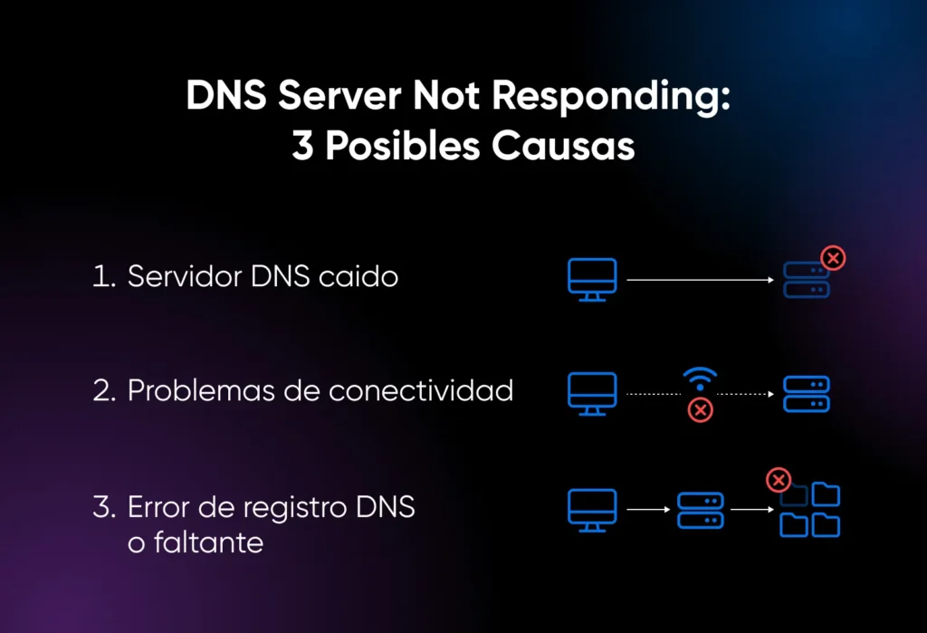 Cómo evitar errores comunes en DNS 1 como evitar errores comunes en dns