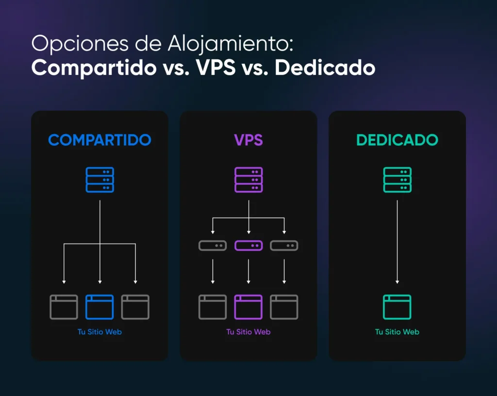 Cuándo elegir hosting compartido 1 cuando elegir hosting compartido