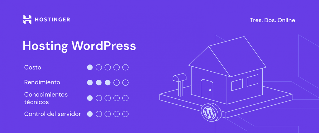 Cuándo Optar por Hosting WordPress 1 cuando optar por hosting wordpress