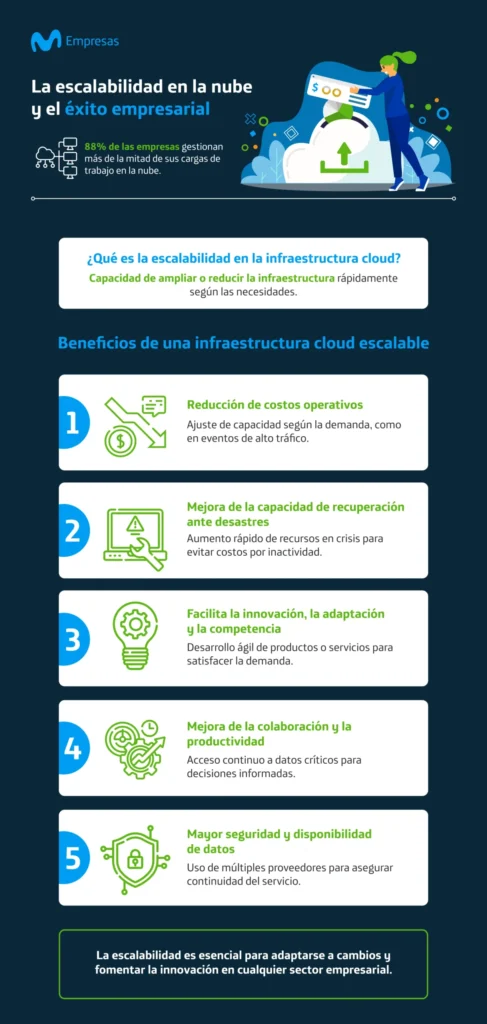 Estrategias de Escalabilidad en Hosting Nube 1 estrategias de escalabilidad en hosting nube