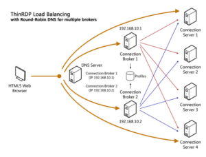 guia para dns round robin en servidores