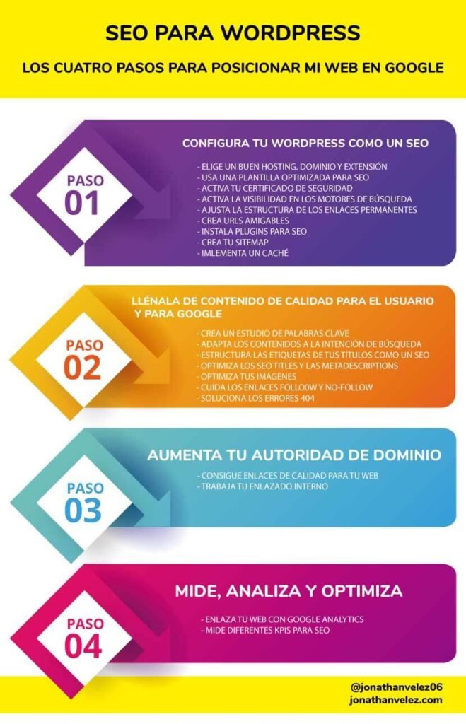 Pasos para Optimizar tu Hosting 1 pasos para optimizar tu hosting