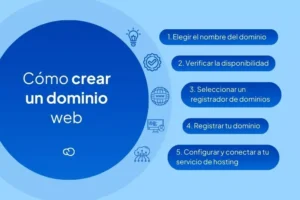 Pasos para registrar dominios adecuados 5 pasos para registrar dominios adecuados