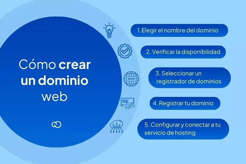 Pasos para registrar dominios adecuados 1 pasos para registrar dominios adecuados