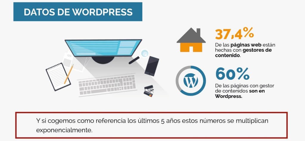 Porque usar WordPress para negocios 1 porque usar wordpress para negocios