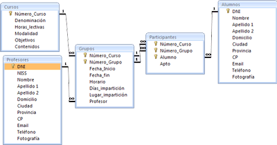 tutorial de bases de datos simples